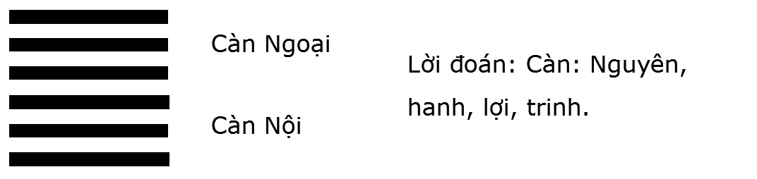 Thuần Kiền