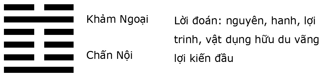Thủy Lôi Truân