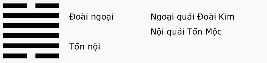 Trạch Phong Đại Quá 