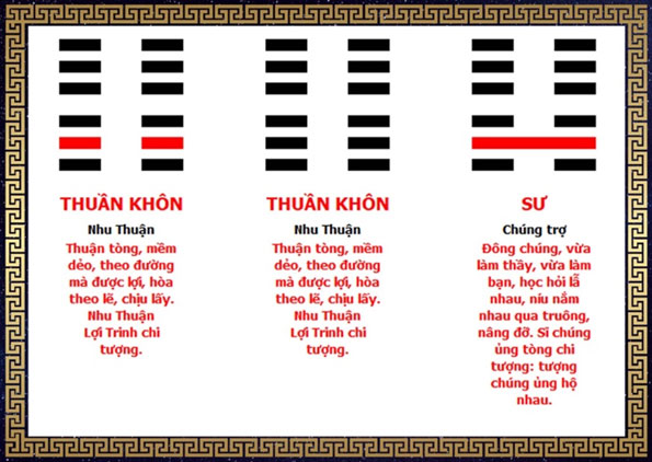Quẻ dịch phong thủy sim